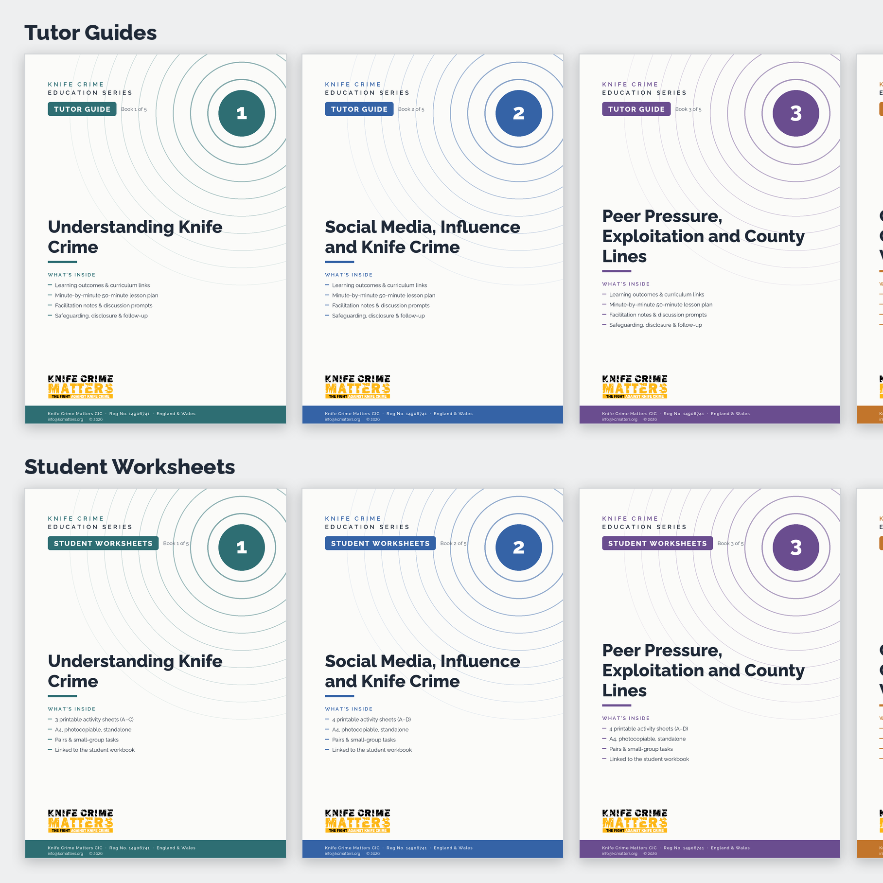 KCM tutor guides and student worksheets